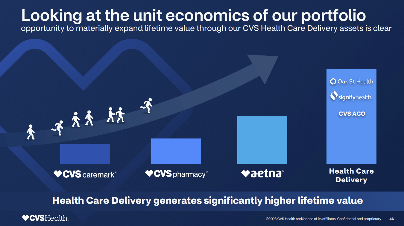 CVS Health’s transformation rides on data, AI and customer experiences